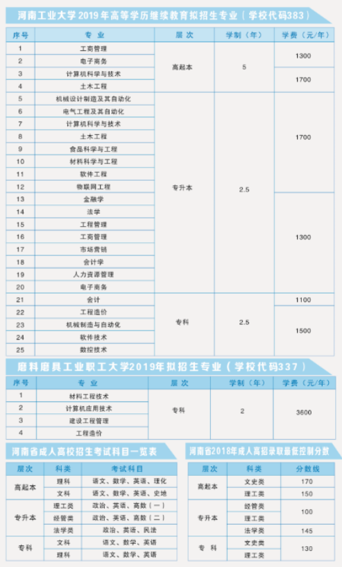 河南成考招生专业(河南2021成人高考学校及专业)