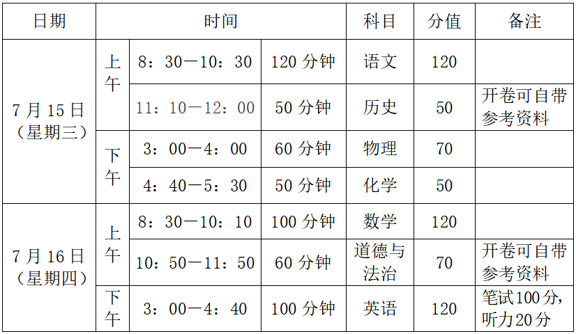 河南成考考试科目(河南成人高考科目考试时间安排)