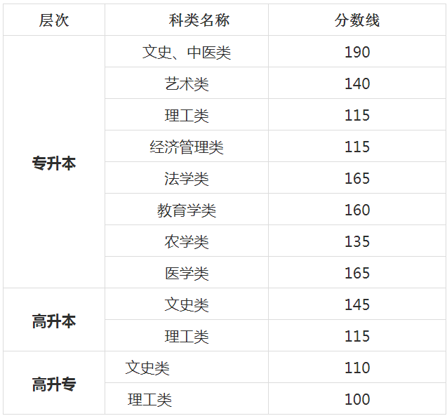 济源成人高考(济源成人本科在哪报名)