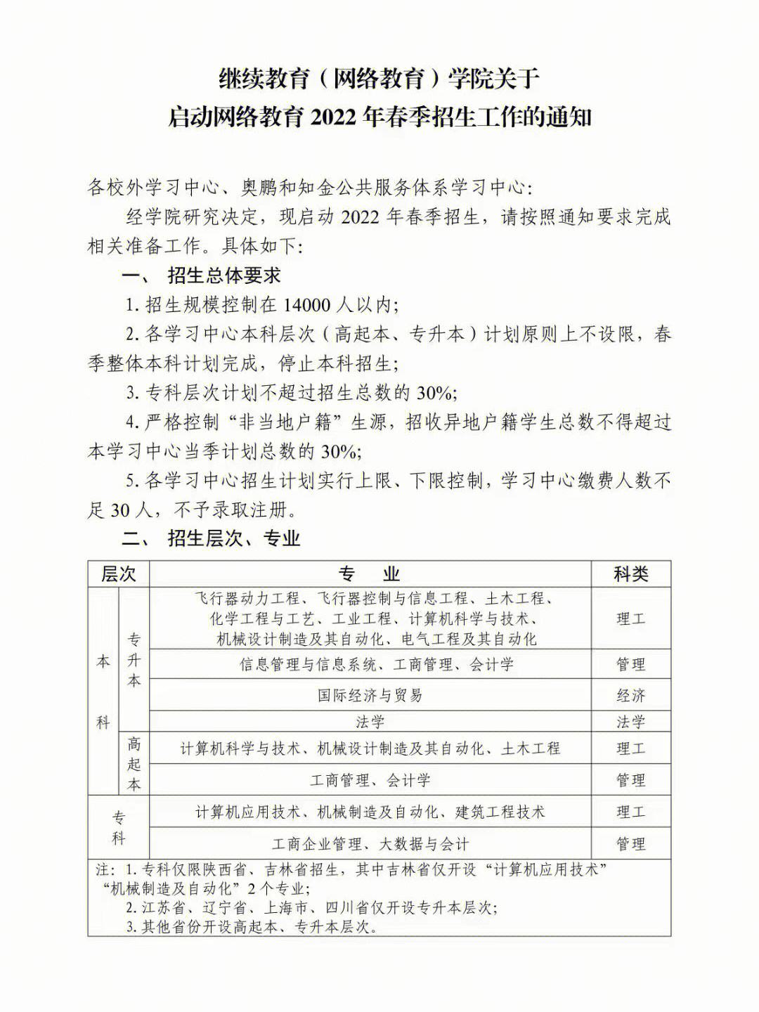 驻马店学历提升(2020驻马店学历认证在哪儿)