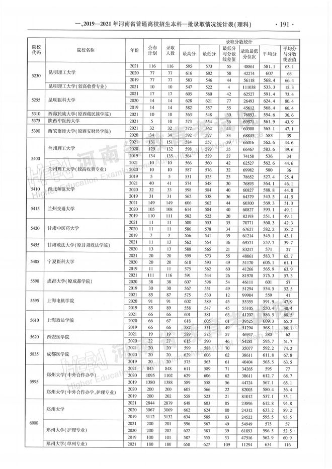 鹤壁函授大学(鹤壁职业技术学院函授站)