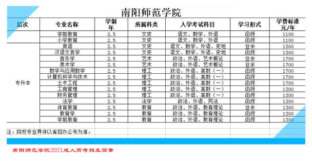 南阳成考加分政策(南阳成考加分政策文件)