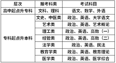 南阳成考加分政策(南阳成考加分政策文件)