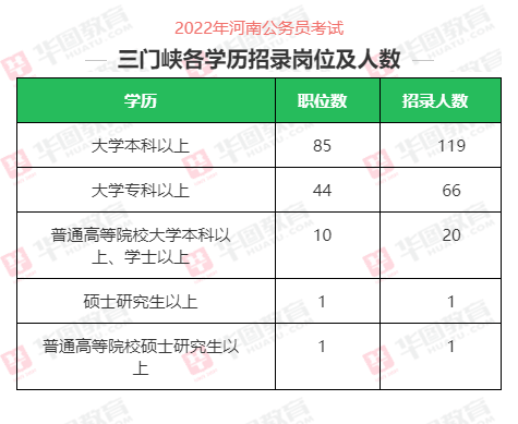 三门峡学历提升(三门峡市继续教育平台)