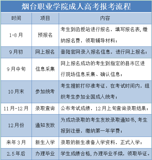 成人教育的报名时间(成人教育报名时间2023河南)