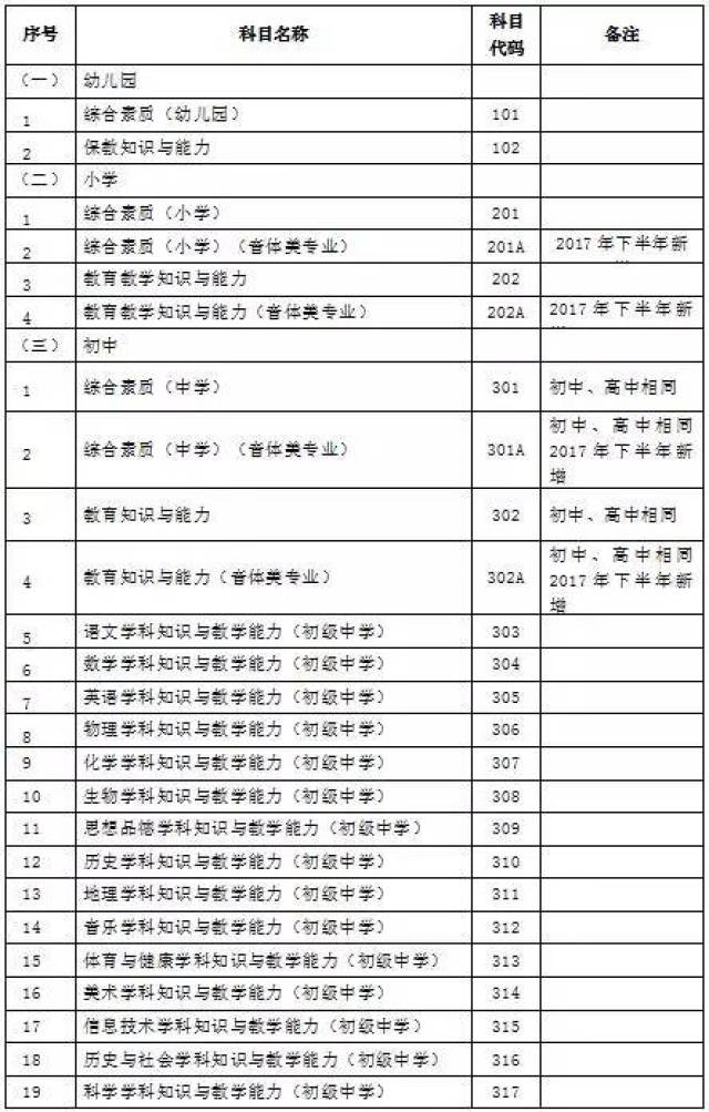 考试科目(考试科目一技巧讲解100道题)