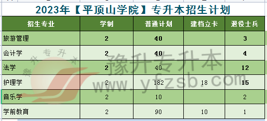 新乡专升本(新乡专升本分数线)