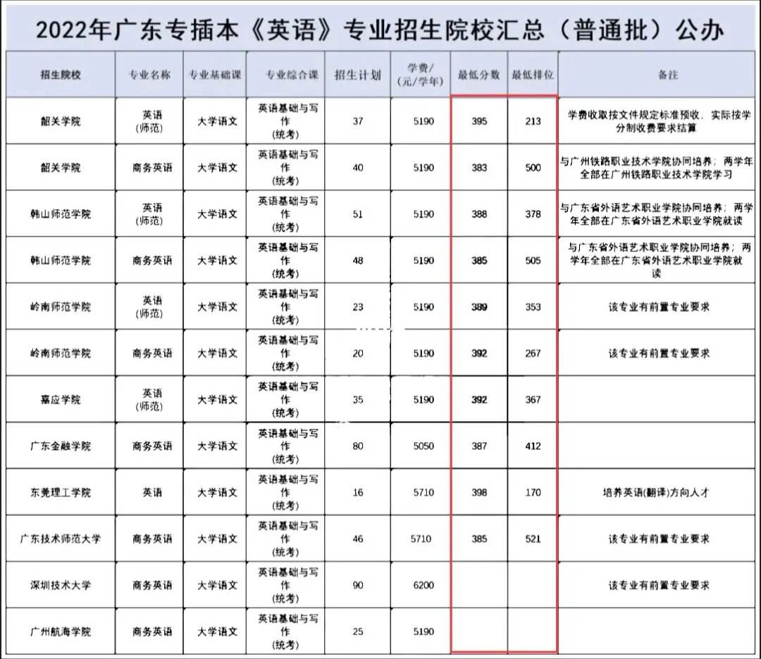 招生院校(临床医学在职研究生招生院校)