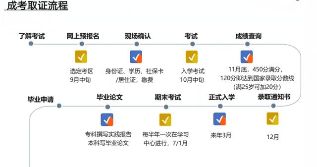 郑州学历提升(郑州学历提升机构哪家好)