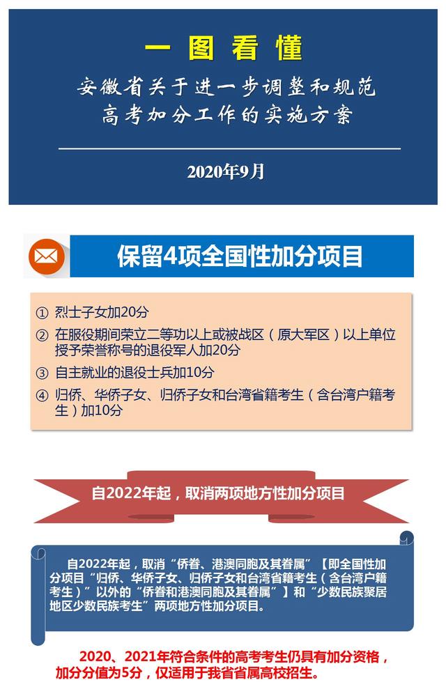 郑州成考加分政策(河南成人高考加分照顾政策)