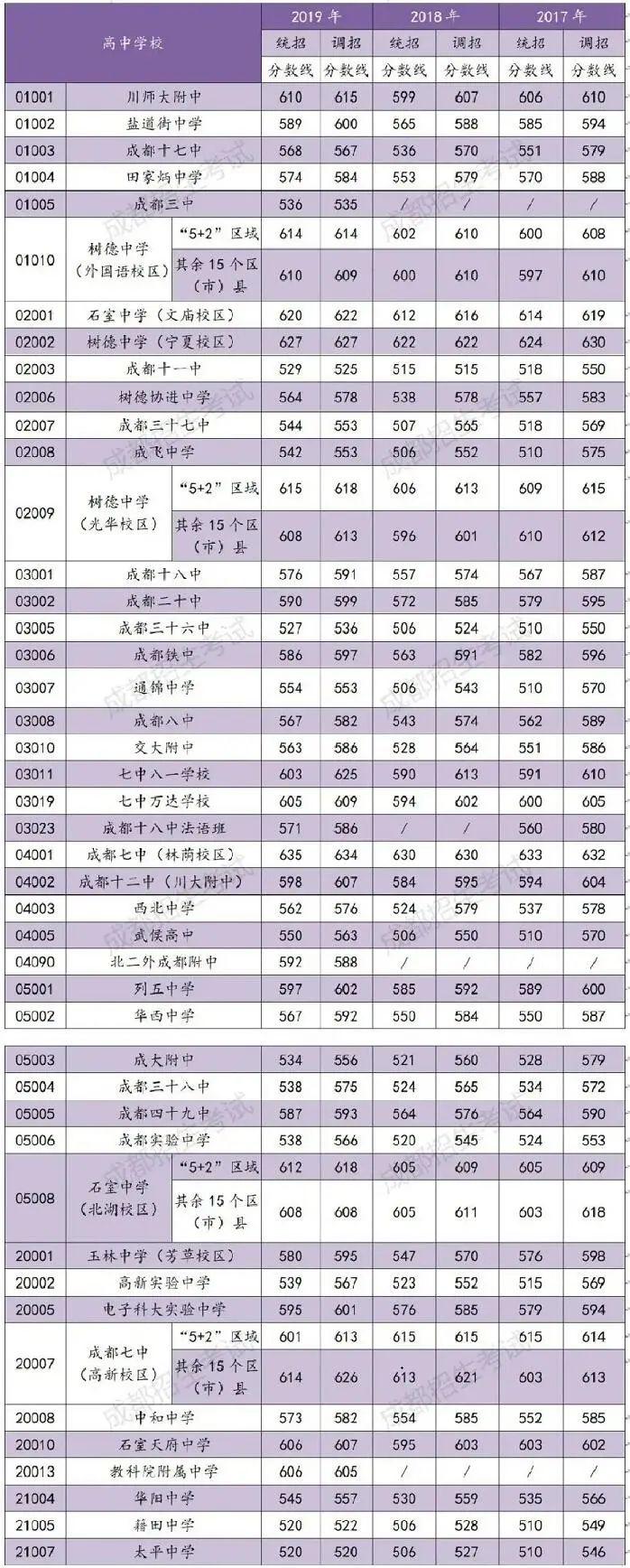 录取分数线(录取分数线2023各大学)