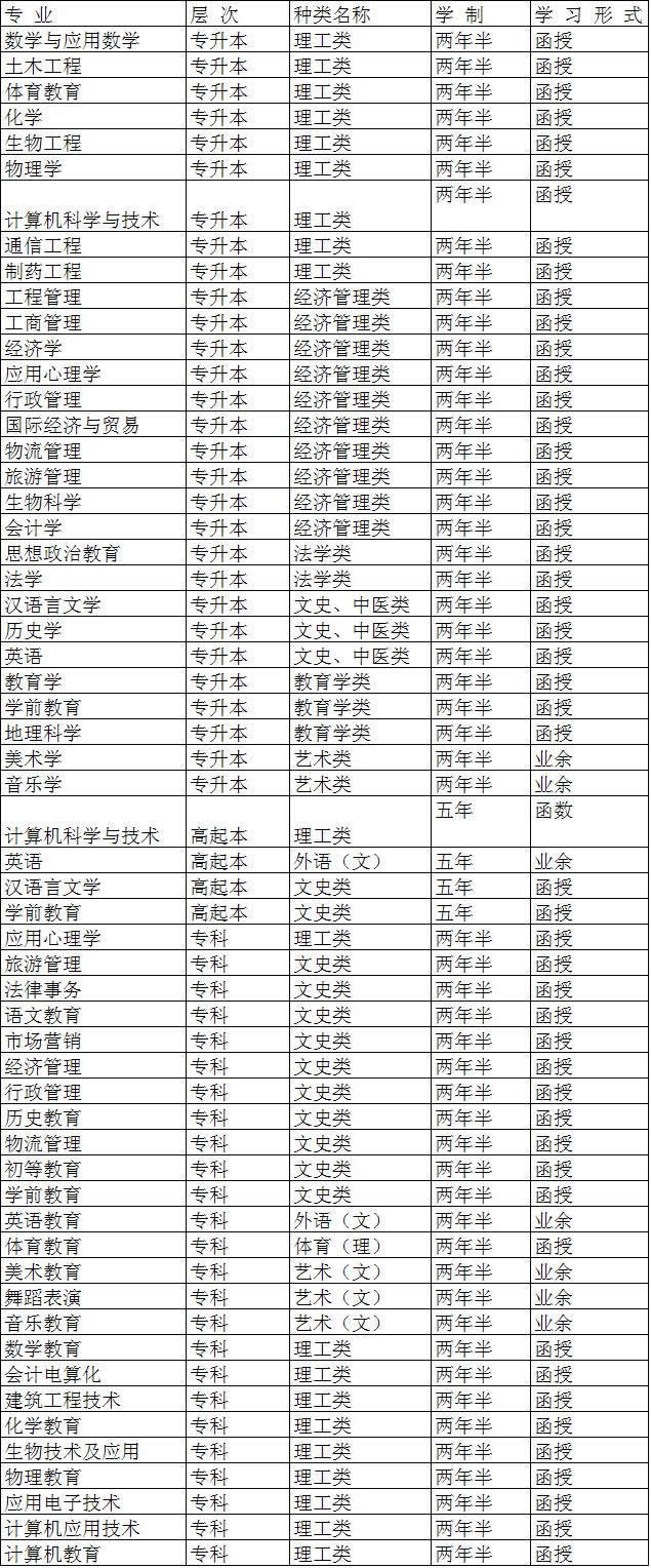 南阳成考加分政策(南阳成人本科报考条件)