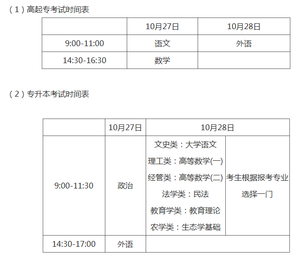 南阳成考加分政策(南阳成人本科报考条件)