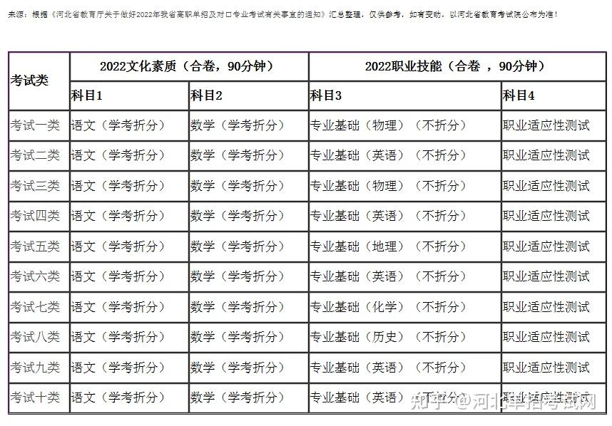 考试科目(考试科目一的题目)