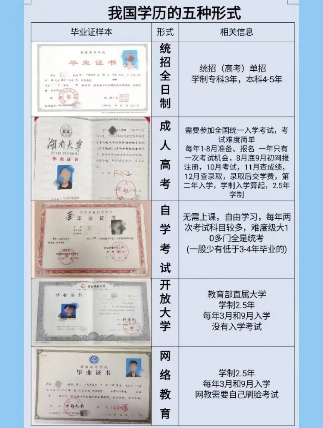 新乡学历提升(新乡学历提升有哪些途径)