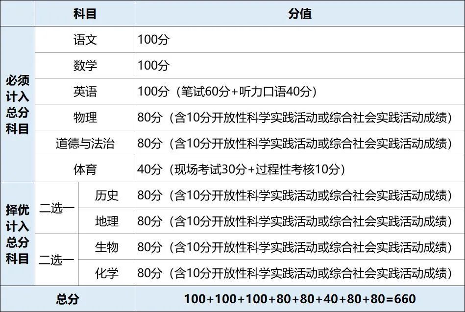 考试科目(考试科目三紧张怎么缓解最快)