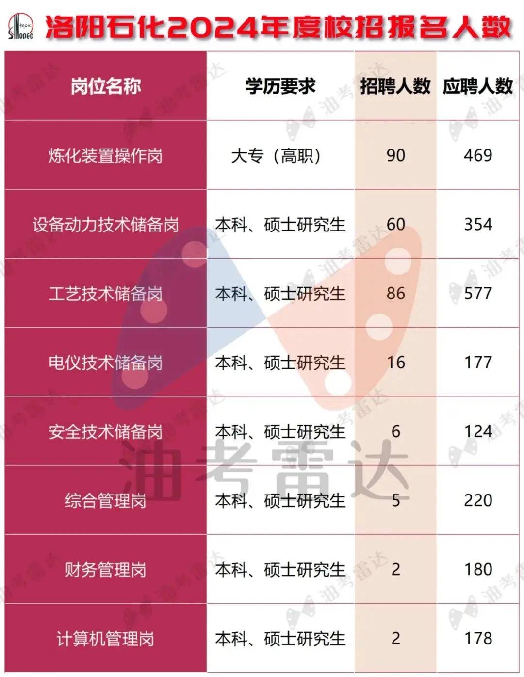 洛阳学历提升(洛阳学历提升哪个教育机构好一些)