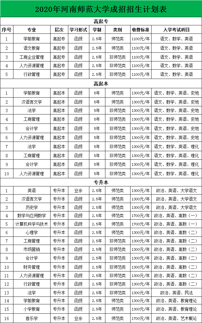 包含郑州成人高考的词条