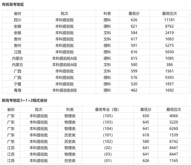 录取分数线(录取分数线和专业分数线是什么意思)