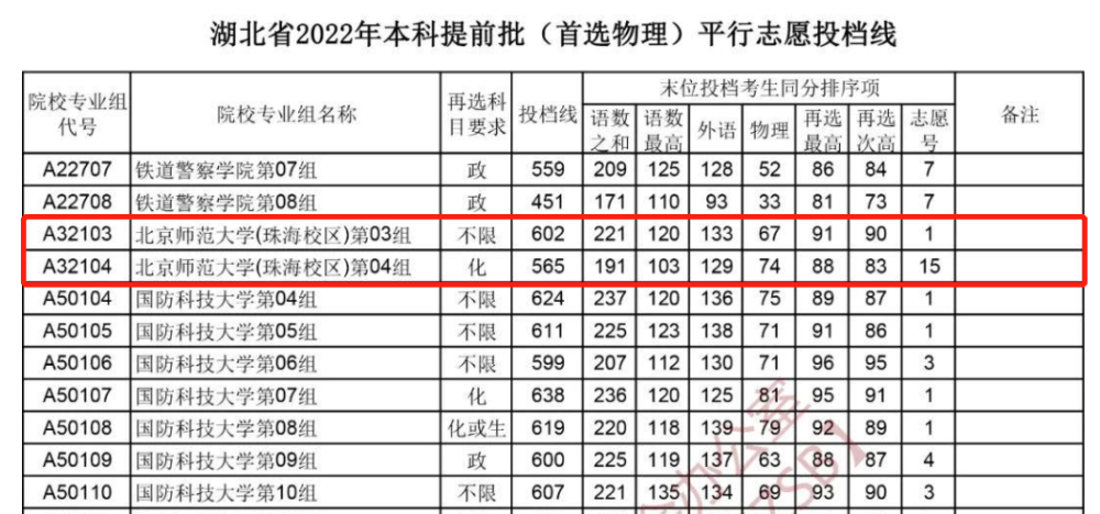 录取分数线(录取分数线最低的高中)