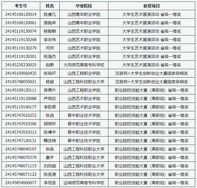 济源专升本(济源专升本考试地点)