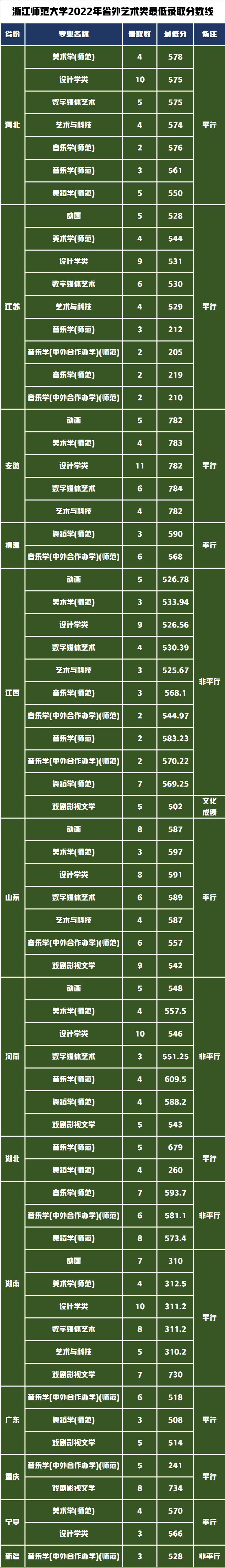 录取分数线(录取分数线2023)