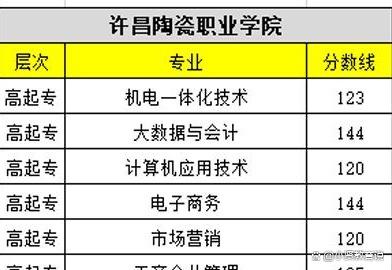 许昌成考加分政策(许昌成考加分政策最新)