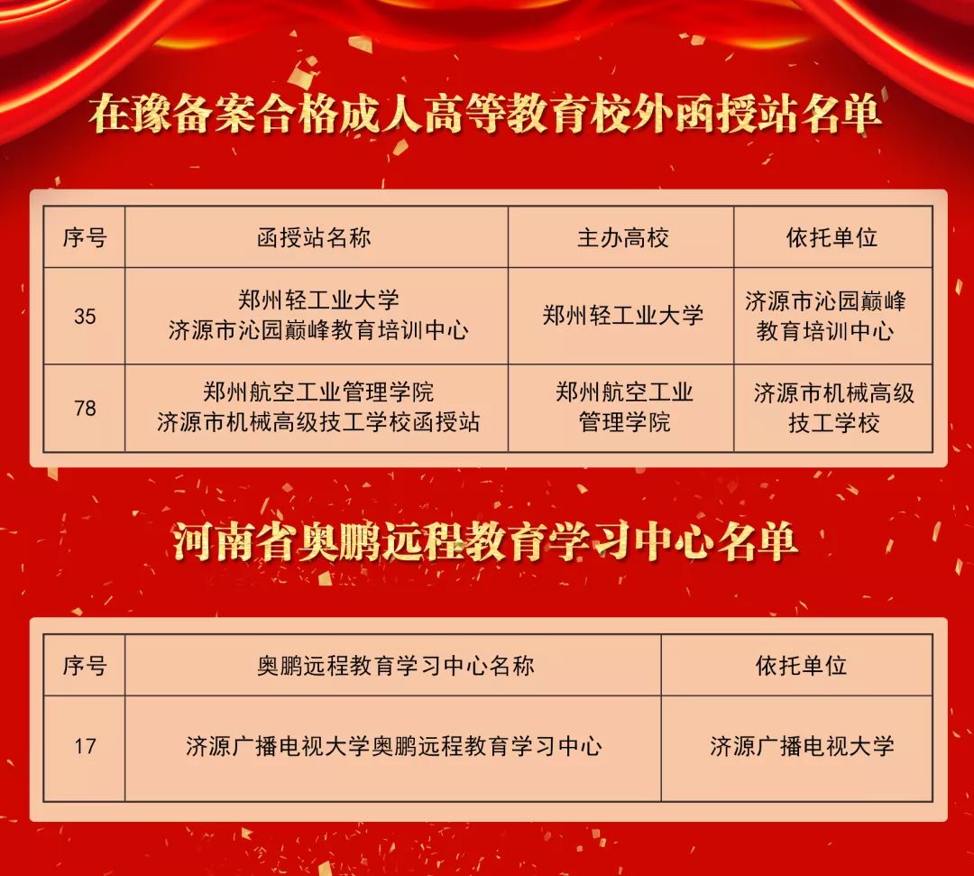 济源学历提升(济源学历提升在什么地方)