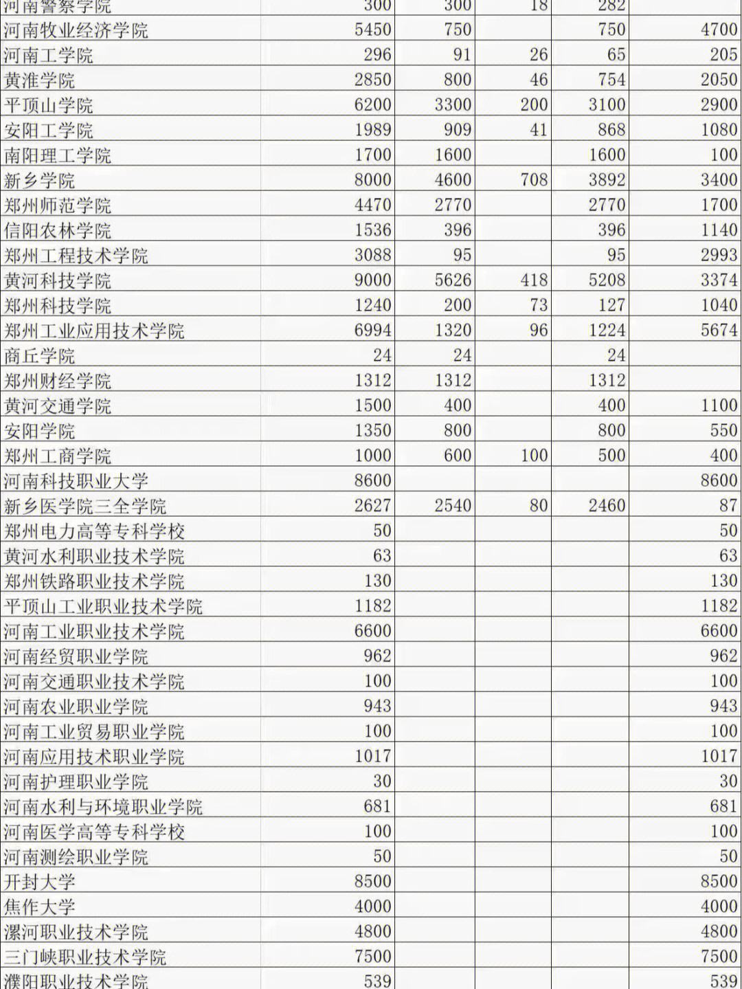 新乡成考报名时间(新乡成考报名时间安排)