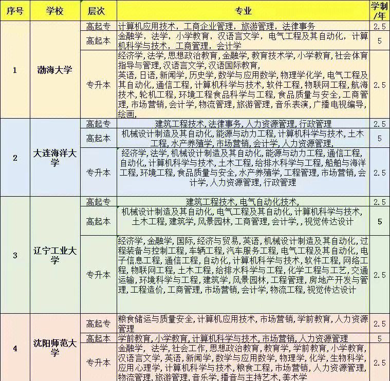 濮阳成考报名时间(河南濮阳成人高考在哪报名?)