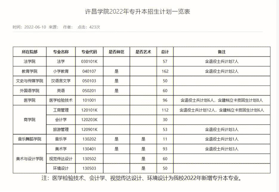 许昌专升本(许昌专升本辅导班)