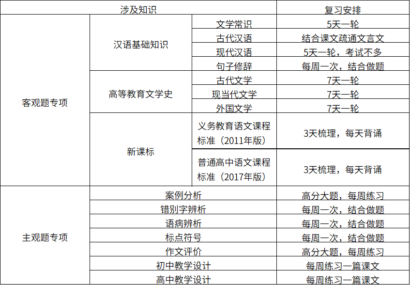 考试科目(考试科目代码是什么意思)