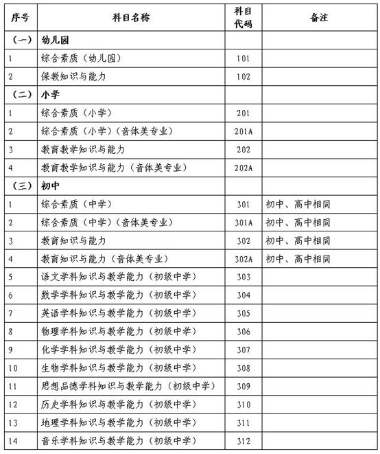 考试科目(考试科目代码是什么意思)