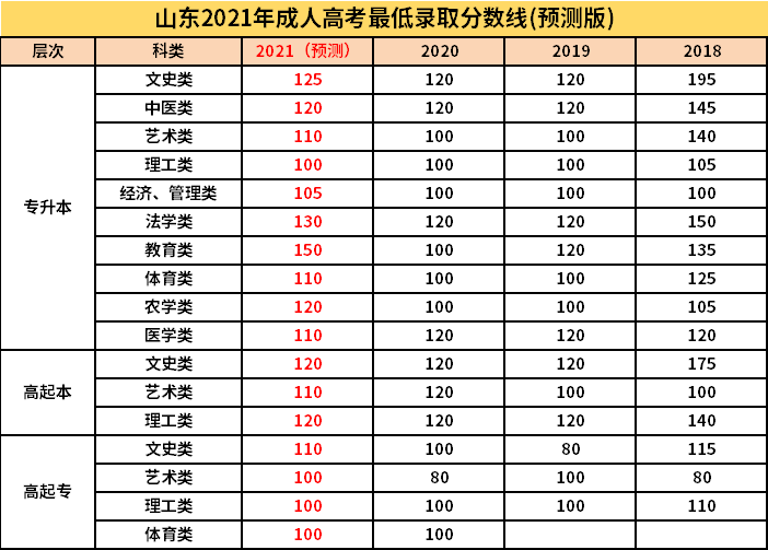 许昌成考加分政策(许昌成人专升本考试地点)