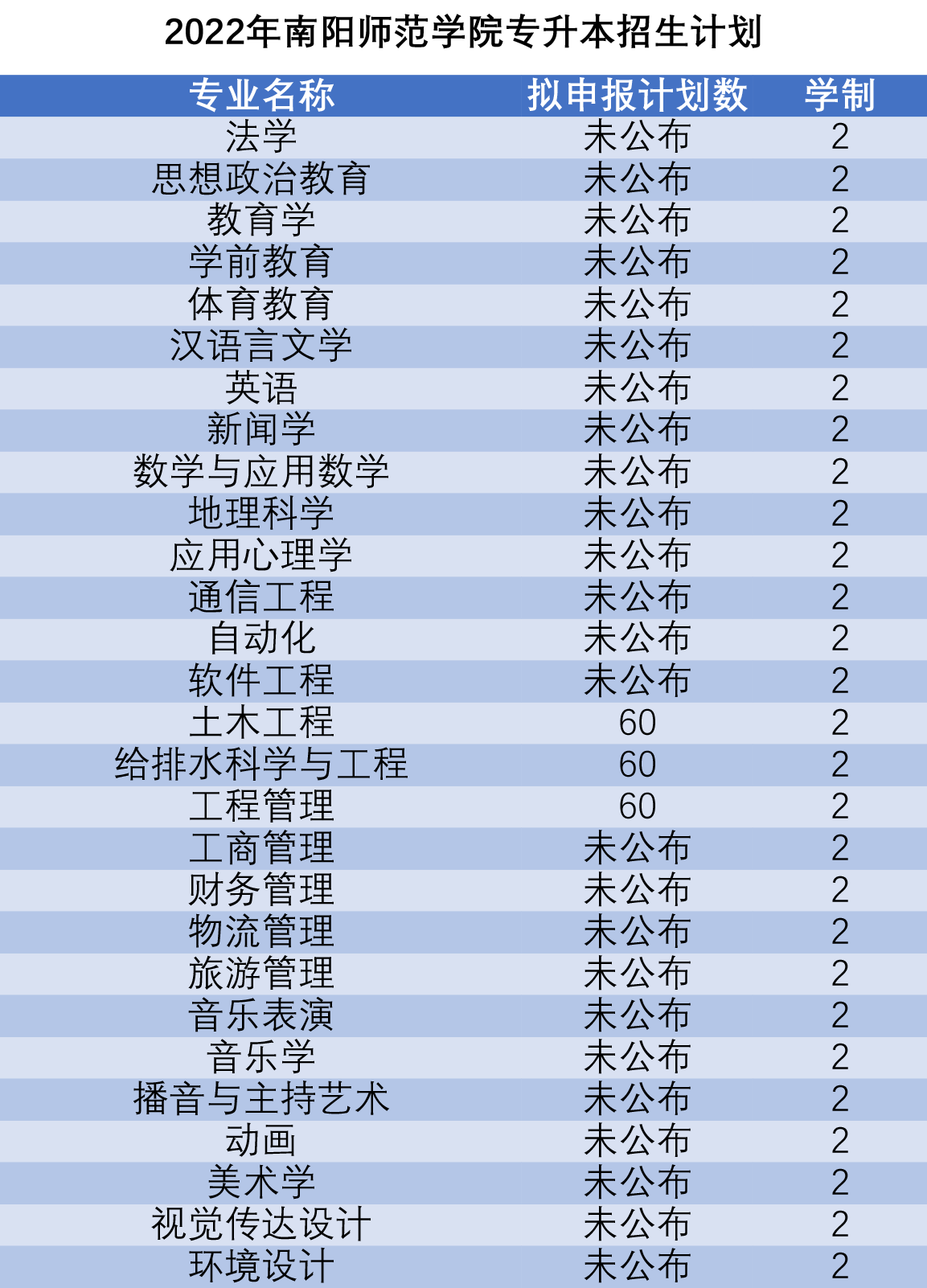 开封专升本(开封专升本有哪些辅导机构好)