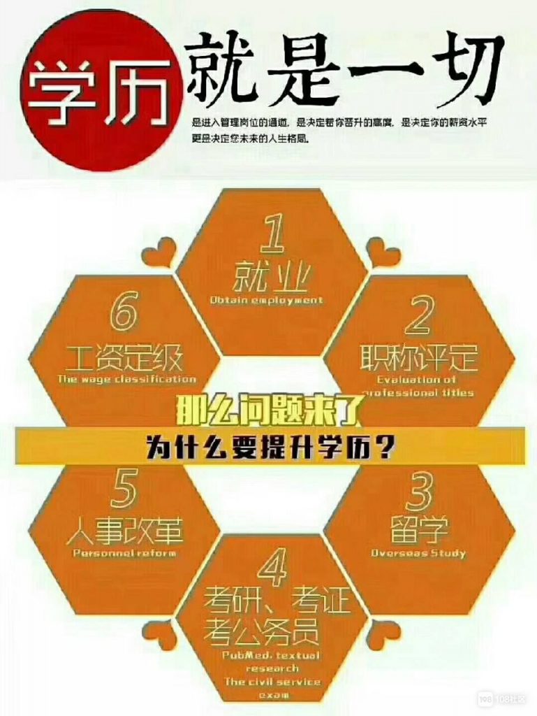 成人学历(成人学历有用吗)