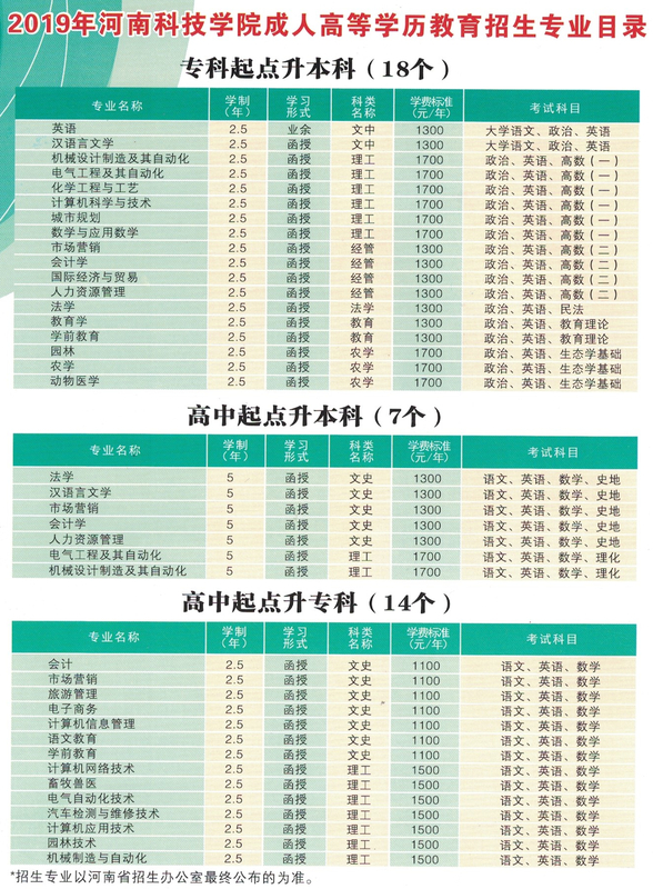 信阳成考加分政策(信阳成人高考报名时间)