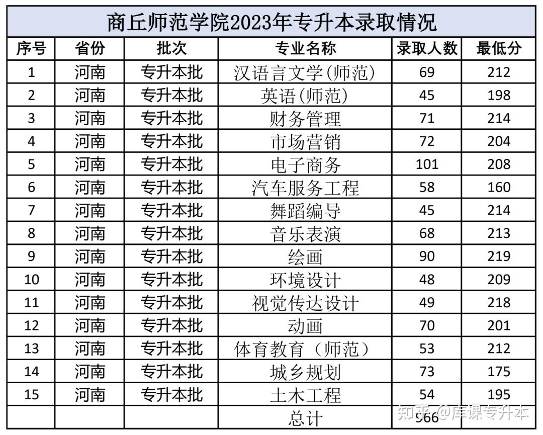 洛阳专升本(洛阳专升本培训机构排名)