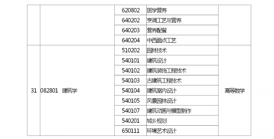 濮阳专升本(濮阳专升本美术培训)