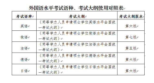 考试科目(考试科目一流程)