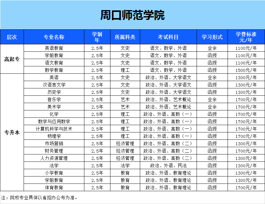 周口成人高考(周口成人高考机构)