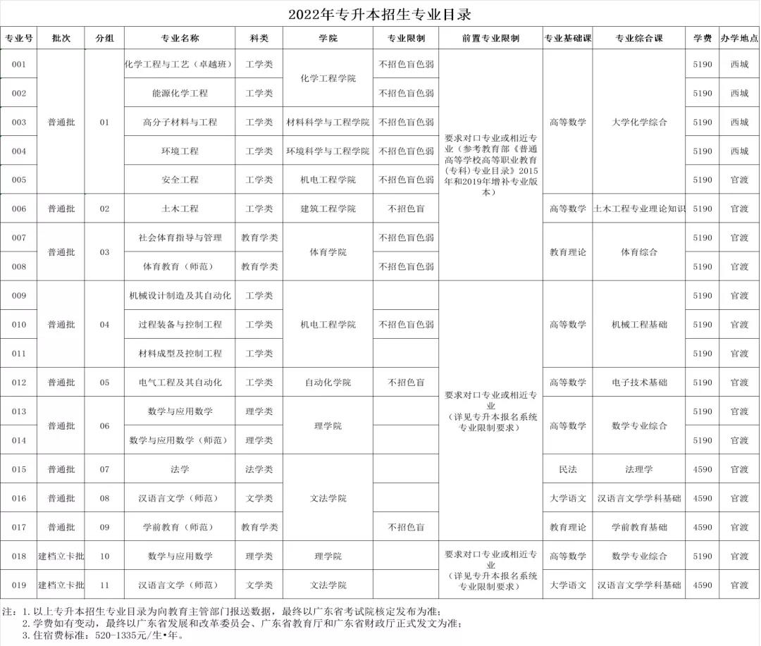 焦作专升本(焦作专升本培训机构)