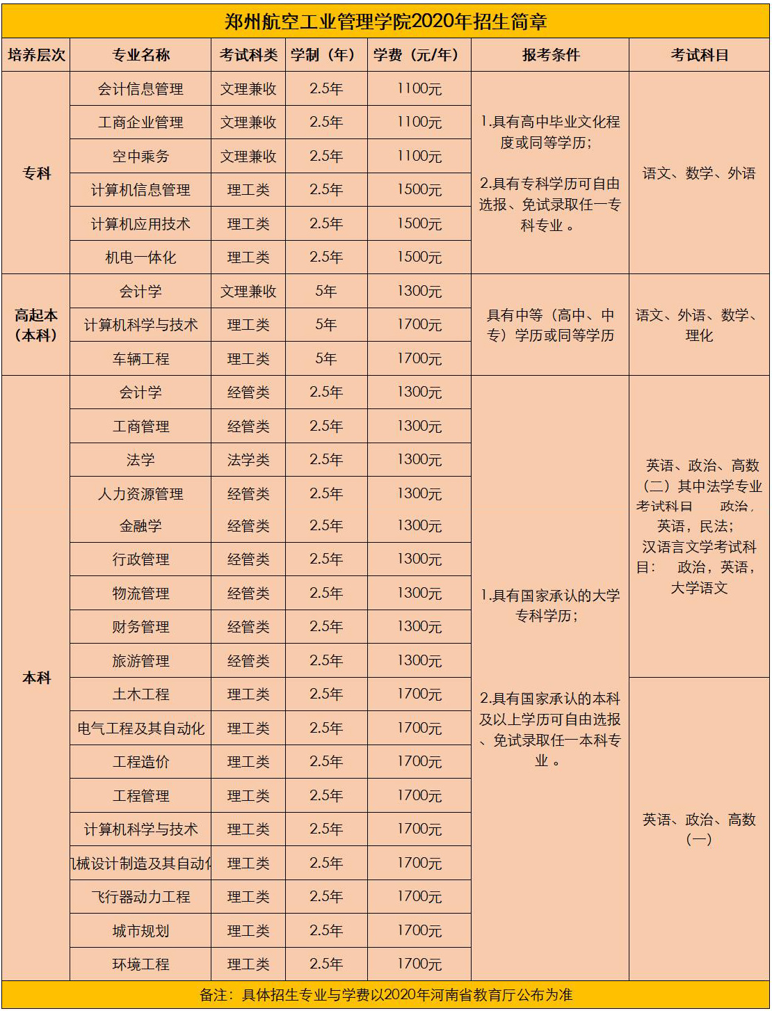 周口成考加分政策(2021年周口成人高考报名)