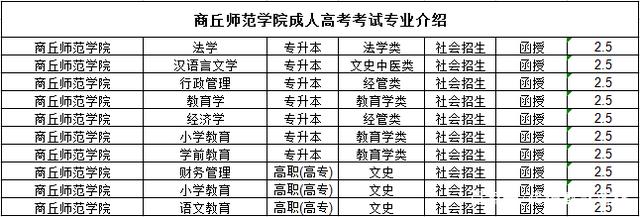 商丘成考加分政策(商丘成考加分政策是什么)