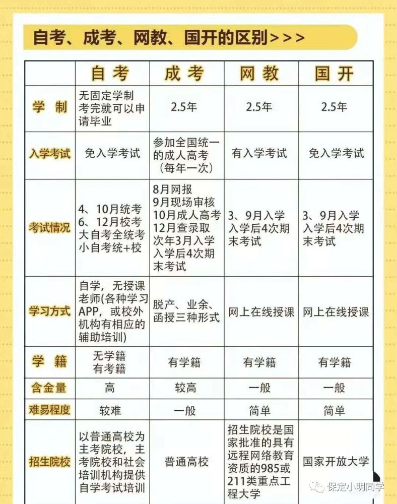 濮阳成考报名时间(濮阳成人本科什么时间报名)