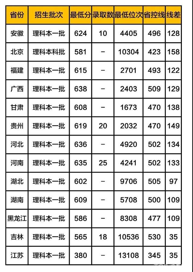 录取分数线(录取分数线是怎样判定的)