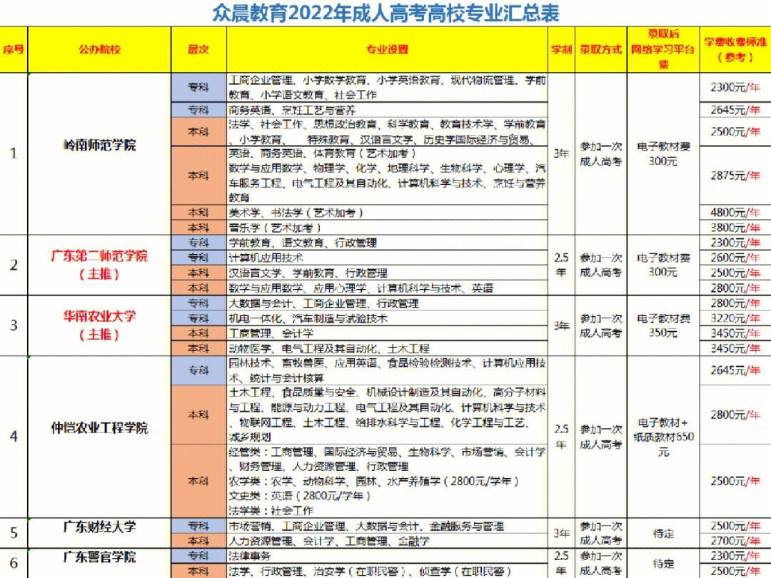 商丘成人高考(商丘成人高考报名机构)