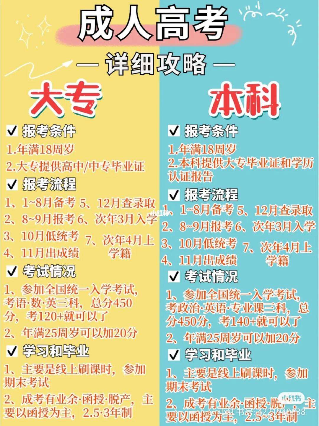 商丘成人高考(商丘成人高考报名机构)