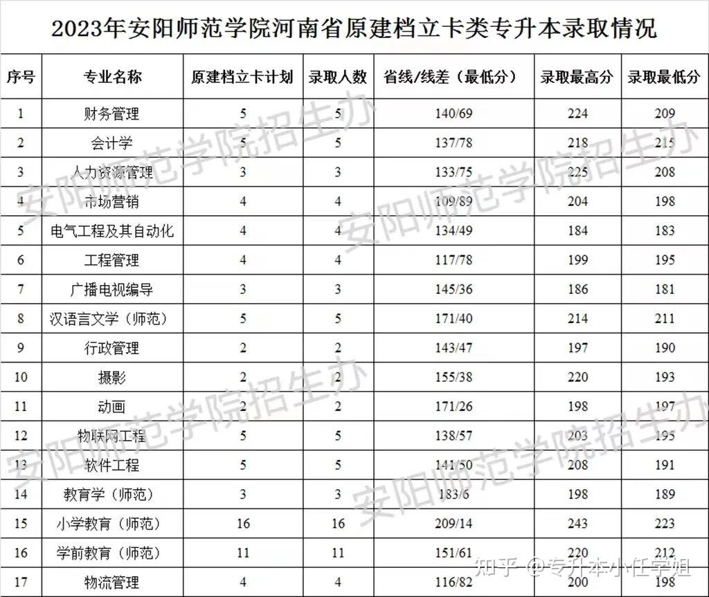 信阳专升本(信阳专升本教育机构)