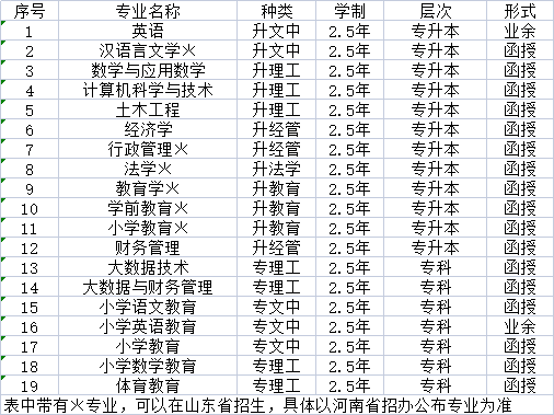 商丘成考报名时间(商丘成考报名时间安排)